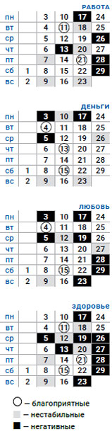 деловой водолей февраль 2020