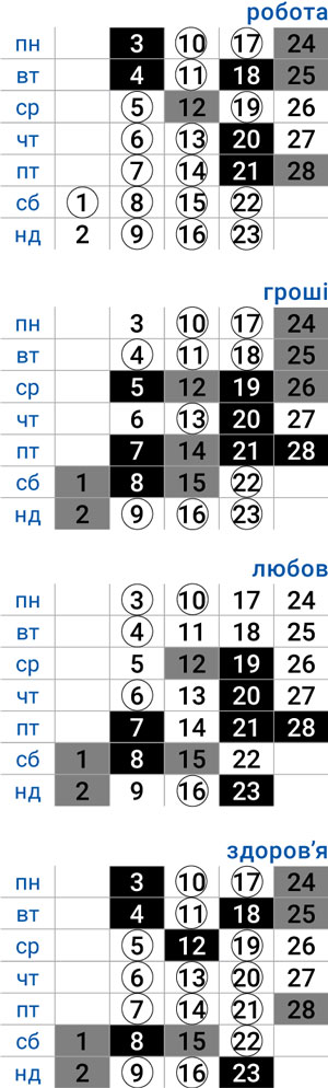 деловой водолей февраль 2025