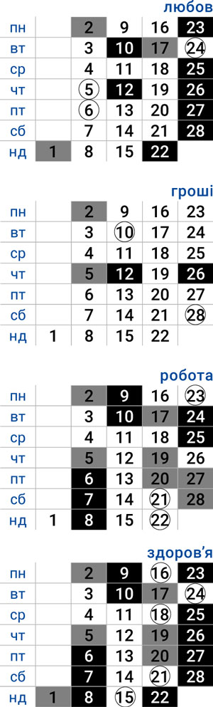 деловой водолей февраль 2026