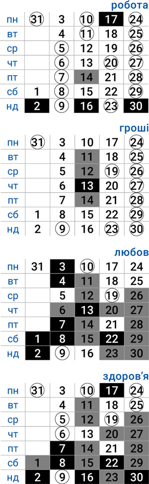 деловой водолей март 2025