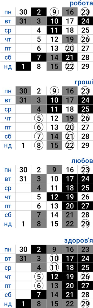 деловой водолей март 2026