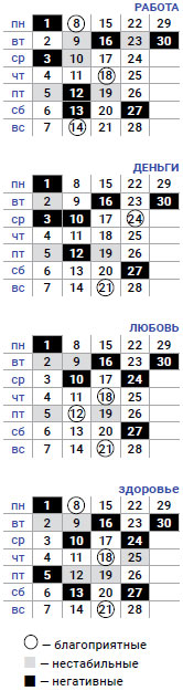 деловой водолей апрель 2019