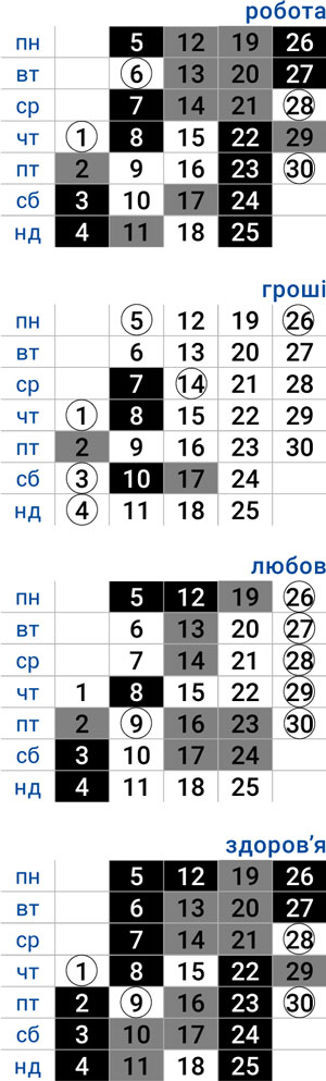 деловой водолей апрель 2026