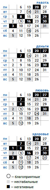 деловой водолей май 2019