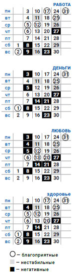 деловой водолей май 2021