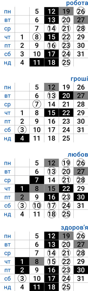 деловой водолей май 2025
