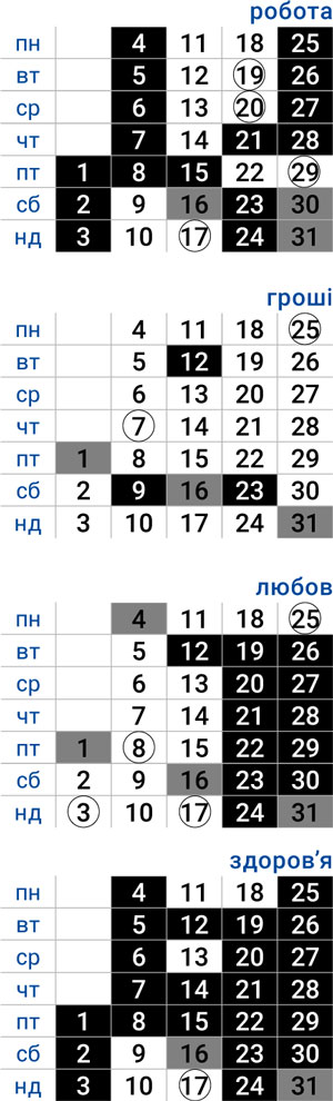 деловой водолей май 2026