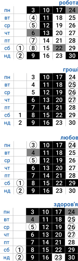 деловой водолей июнь 2024