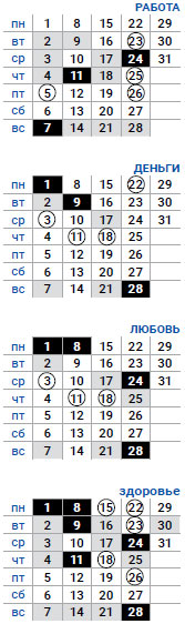 деловой водолей июль 2019