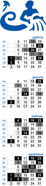 деловой водолей июль 2022