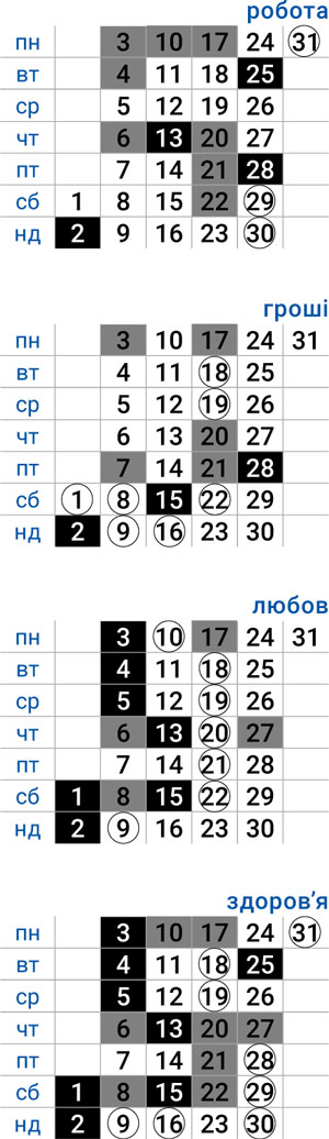деловой водолей июль 2023