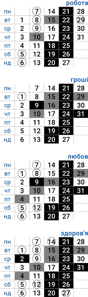 деловой водолей июль 2025