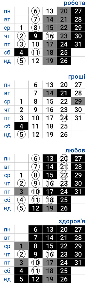 деловой водолей июль 2026