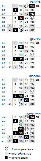 деловой водолей август 2020