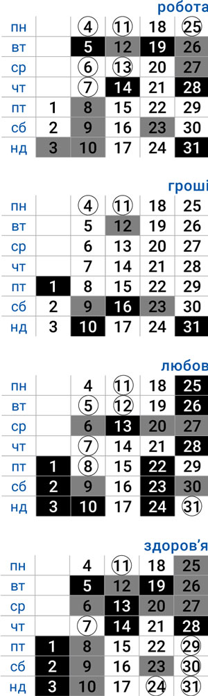 деловой водолей август 2025