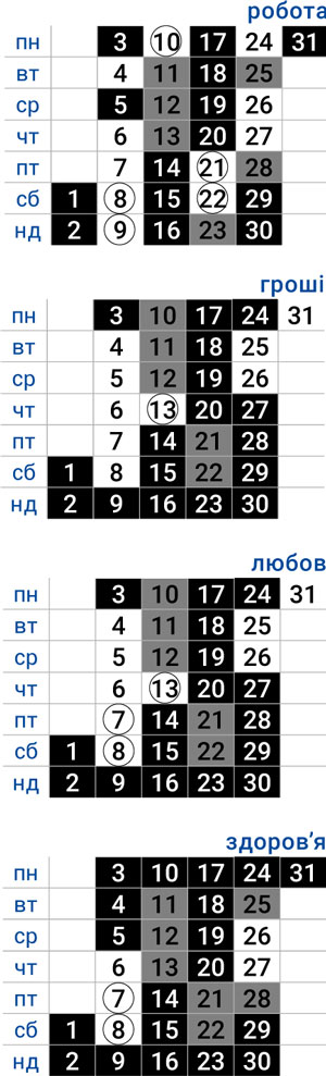 деловой водолей август 2026