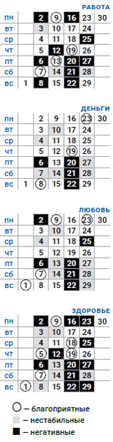деловой водолей сентябрь 2019