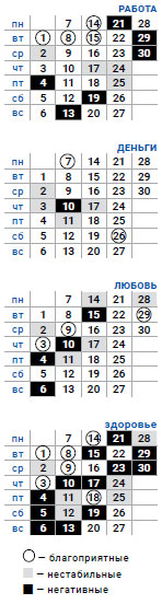 деловой водолей сентябрь 2020