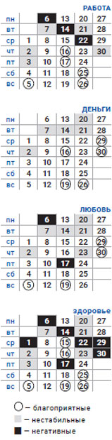 деловой водолей сентябрь 2021