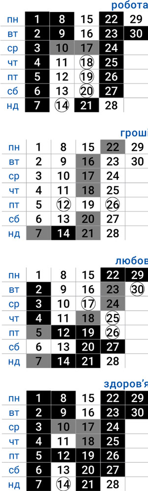 деловой водолей сентябрь 2025