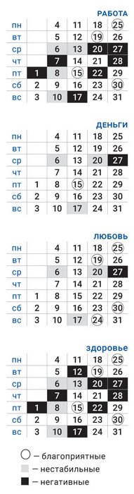 деловой водолей октябрь 2021