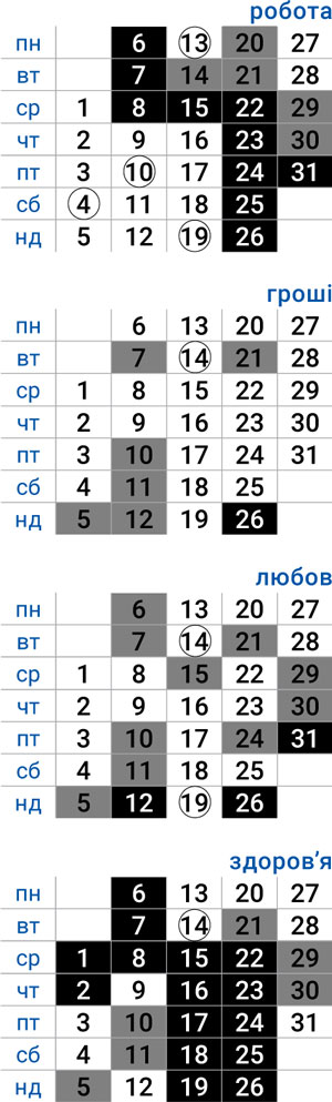 деловой водолей октябрь 2025