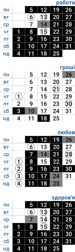 деловой водолей октябрь 2025