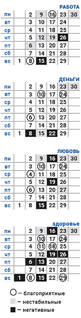 деловой водолей ноябрь 2020