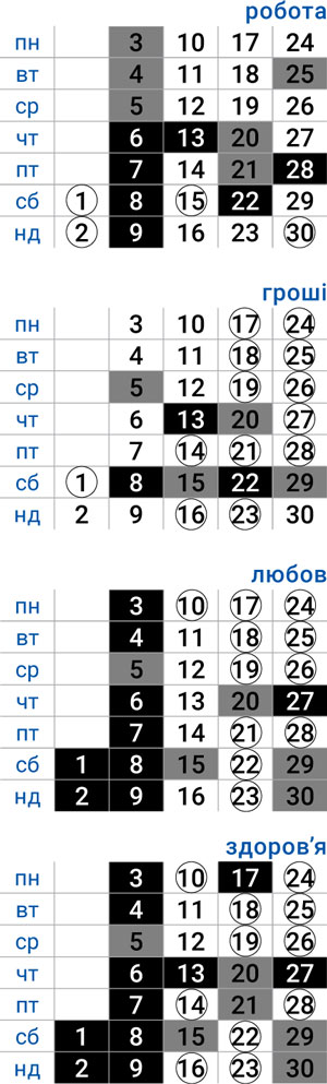 деловой водолей ноябрь 2025
