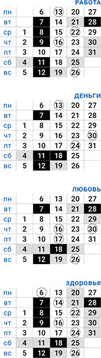 деловой водолей декабрь 2021
