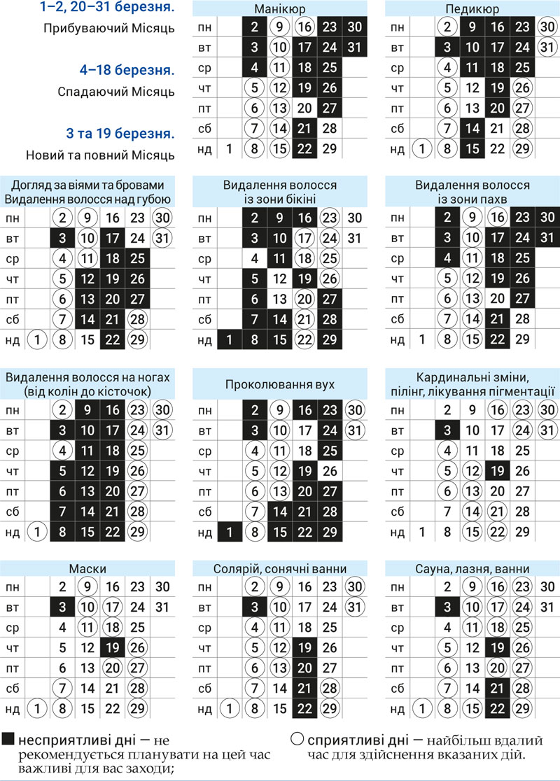 Косметология март 2026