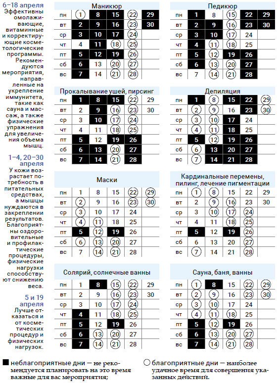 Косметология апрель 2019