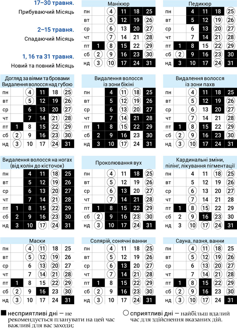 Косметология май 2026