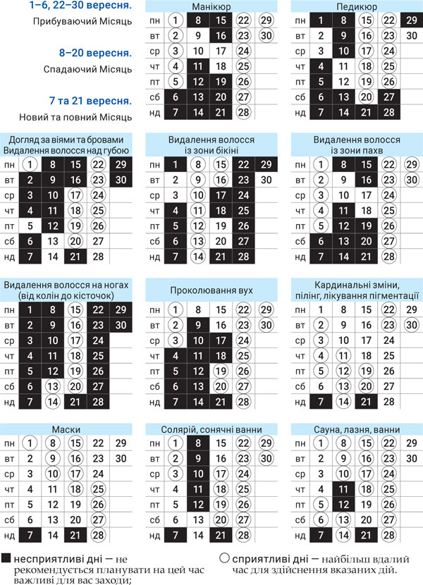 Косметология сентябрь 2025
