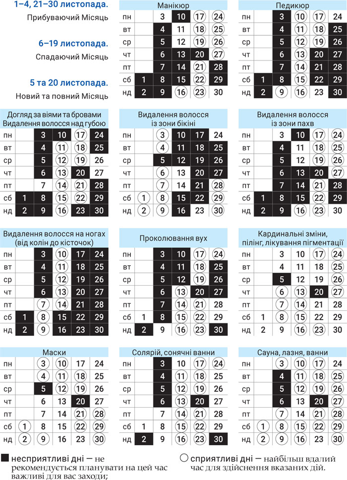 Косметология ноябрь 2025