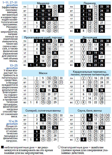 Косметология декабрь 2019