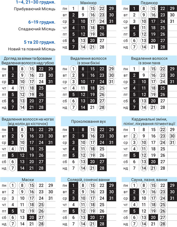 Косметология декабрь 2025