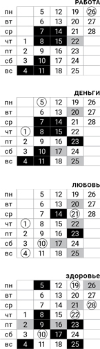 козерог-февраль-2018