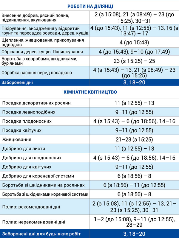 Лунный агрогом январь 2026