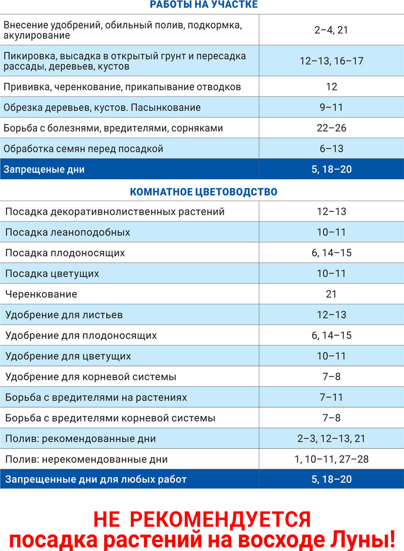 Лунный агроном февраль 2023