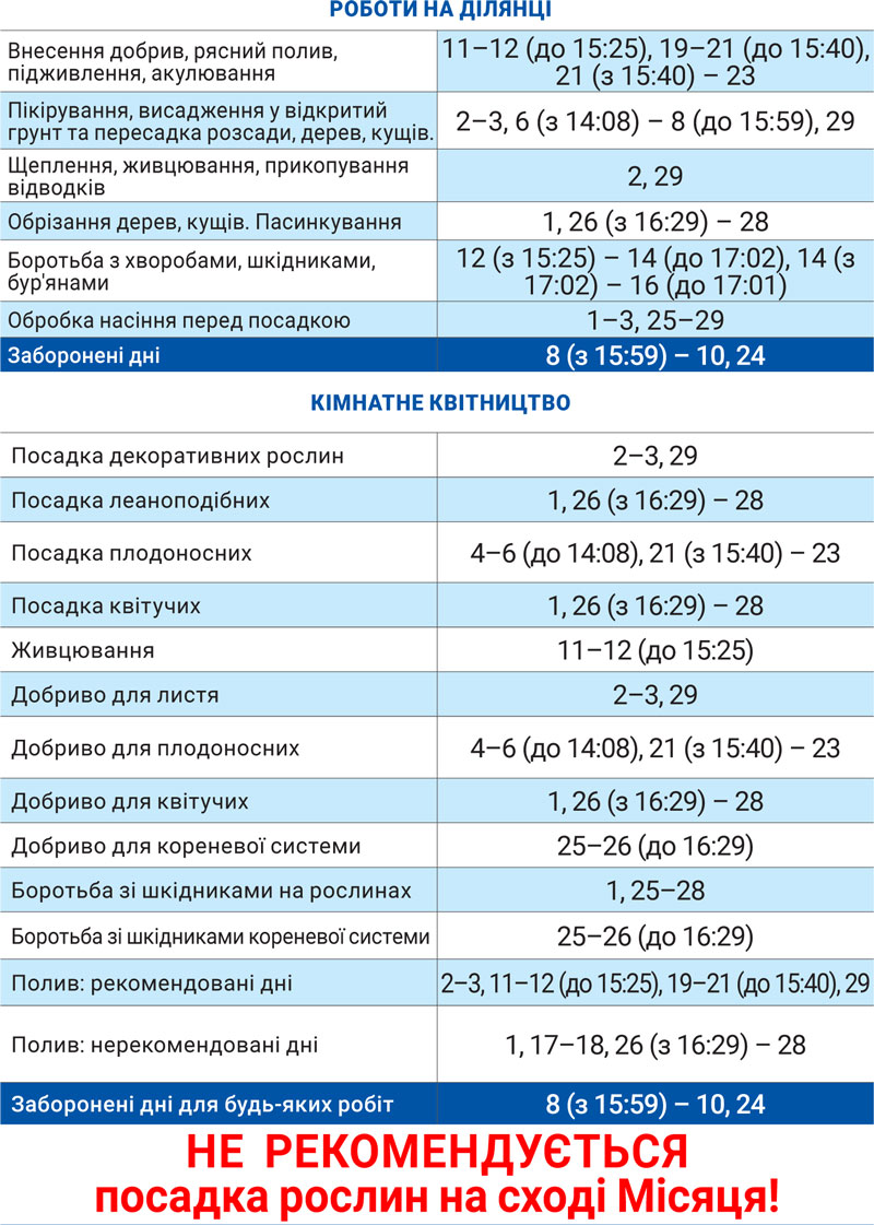 Лунный агрогом февраль 2024