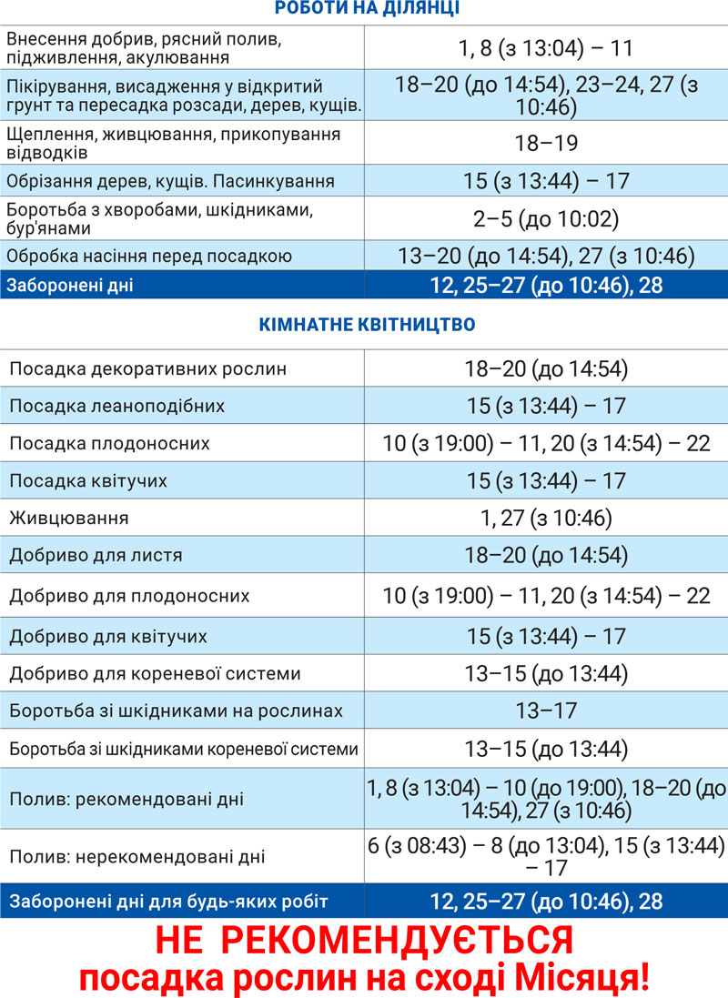 Лунный агрогом февраль 2025
