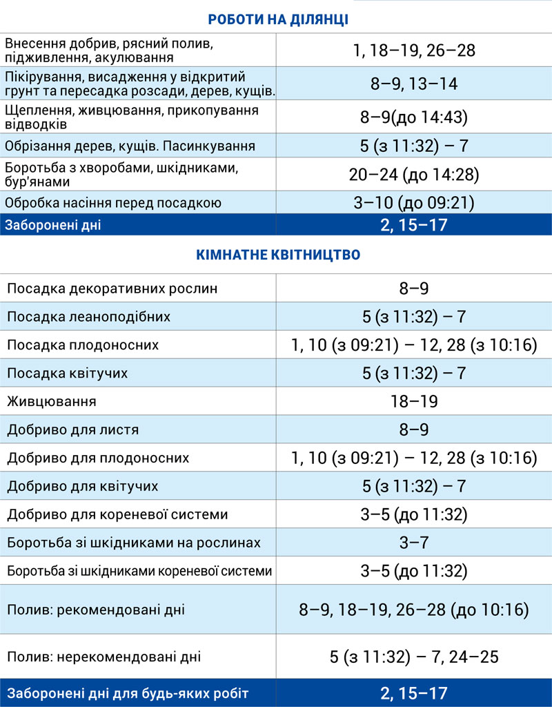 Лунный агрогом февраль 2026