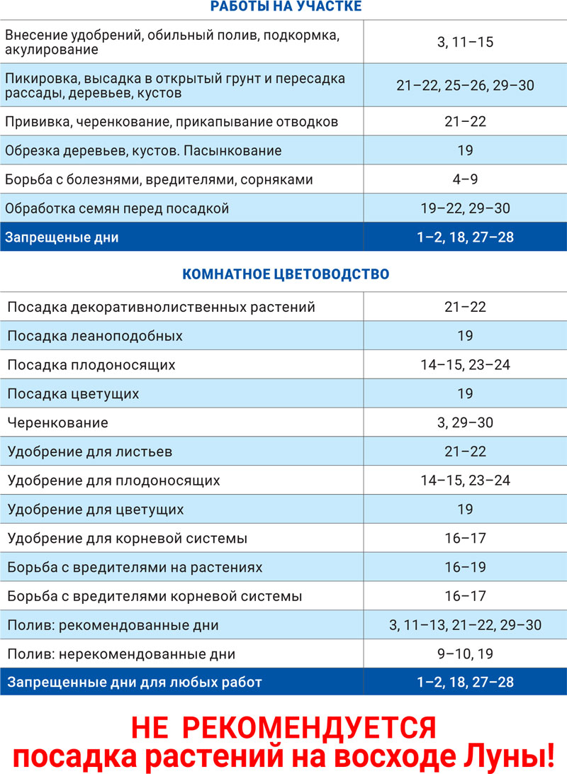 Лунный агроном март 2022