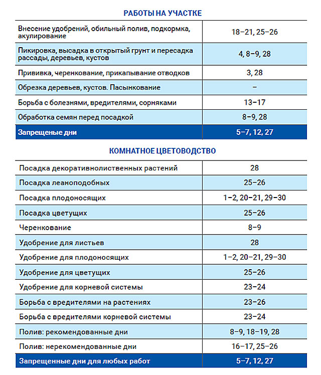 Лунный агроном апрель 2021
