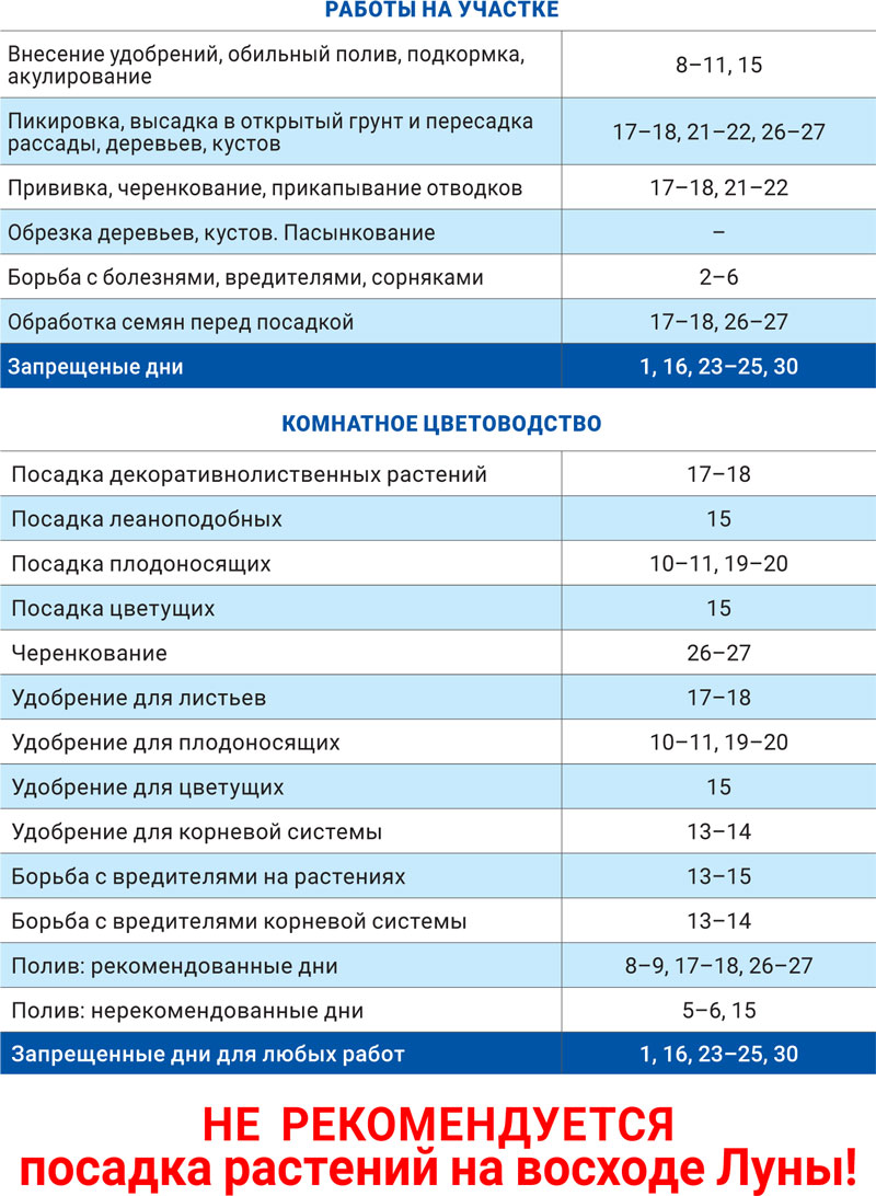 Лунный агроном апрель 2022