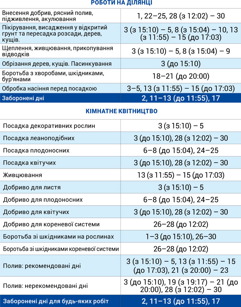Лунный агрогом апрель 2026