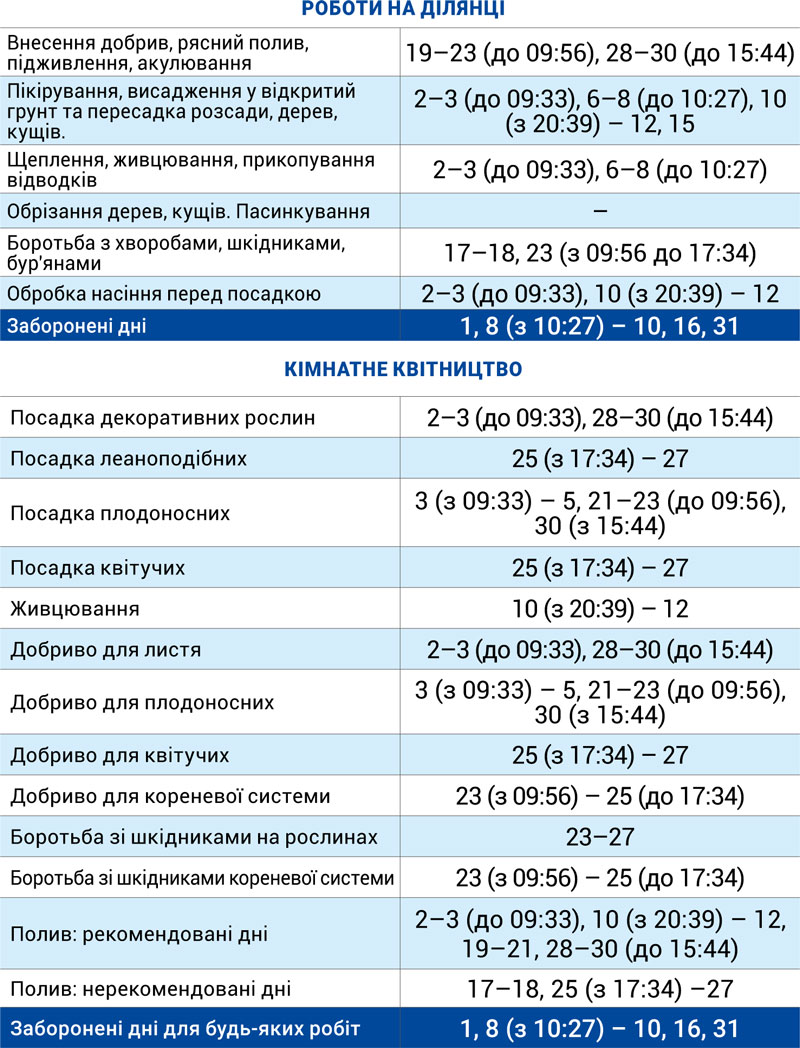 Лунный агрогом май 2026