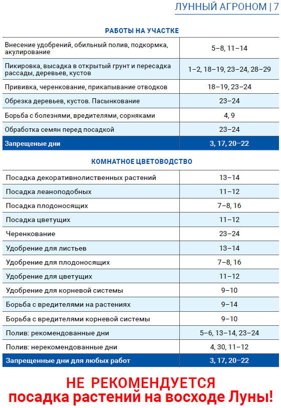 Лунный агроном июнь 2019