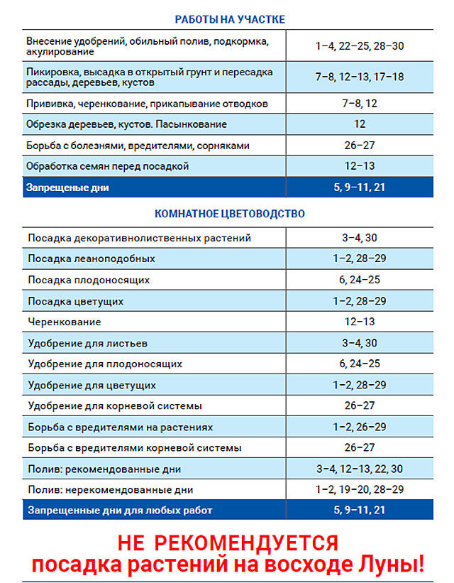 Лунный агроном июнь 2020